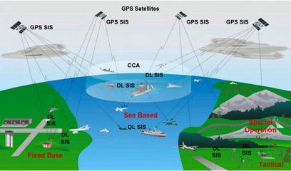 美海軍采購23套“聯(lián)合精確進近著艦系統(tǒng)”提升導航能力